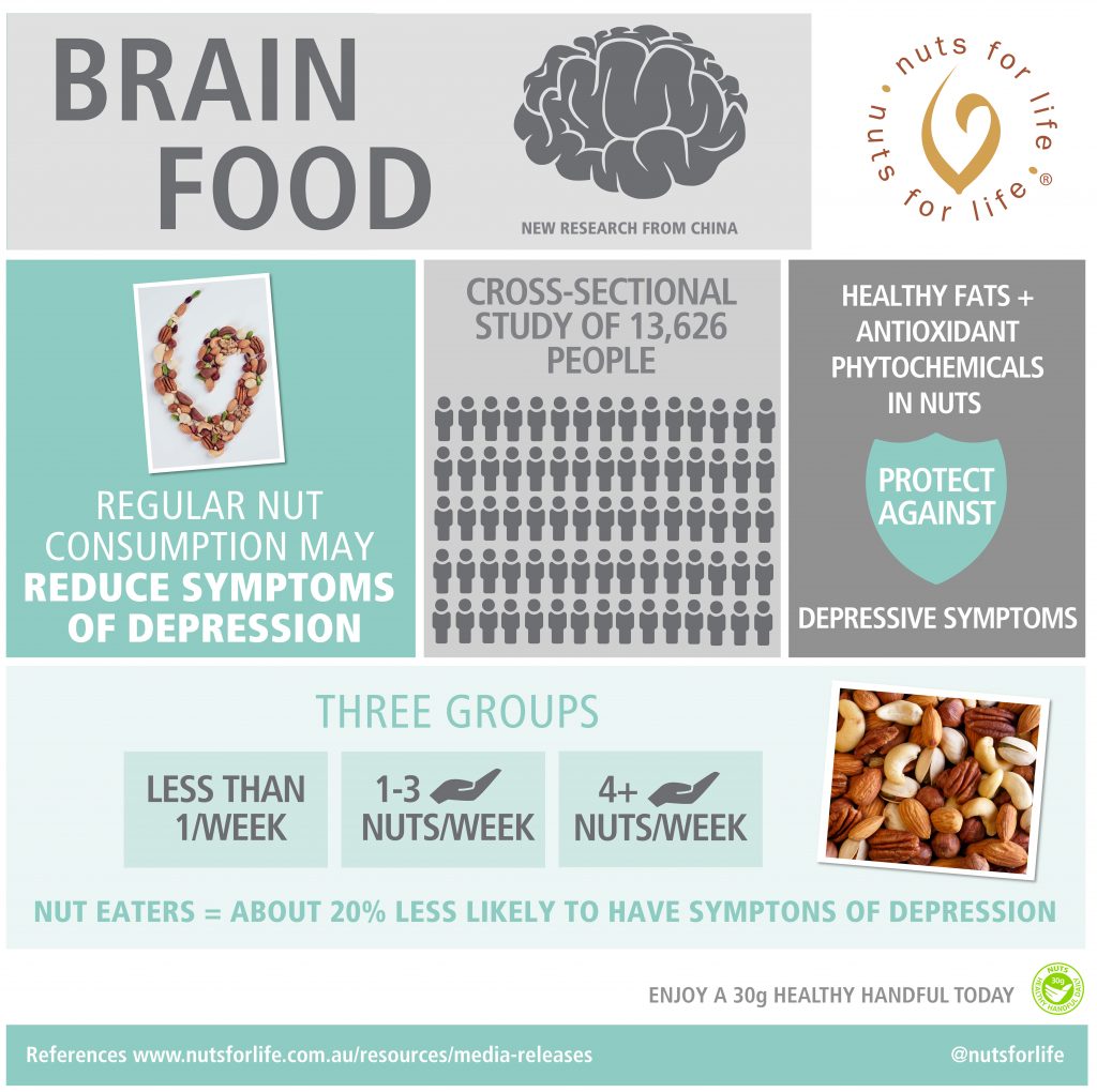 Nuts and health infographics Nuts for Life